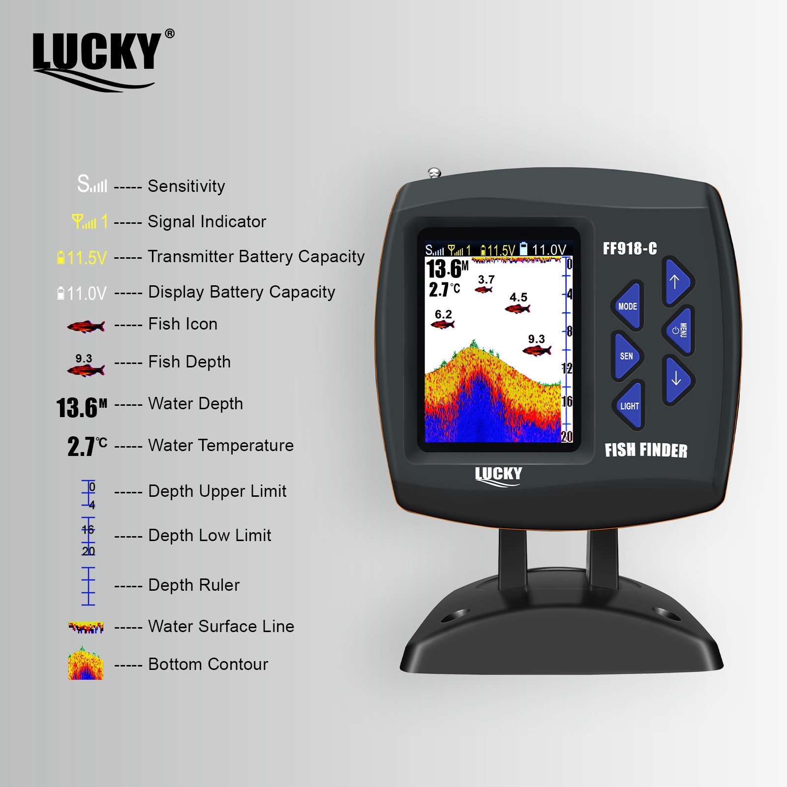 เรือควบคุมระยะไกลไร้สาย Lucky  - Fish Finder Gps บทวิจารณ์และราคา
